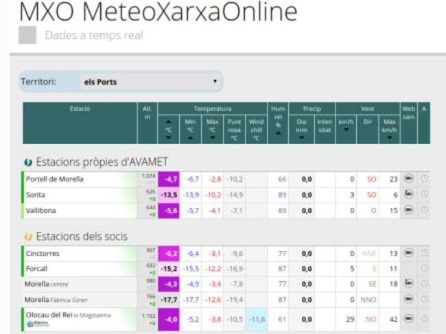 Temperaturas bajo cero en el interior de la provincia de Castellón