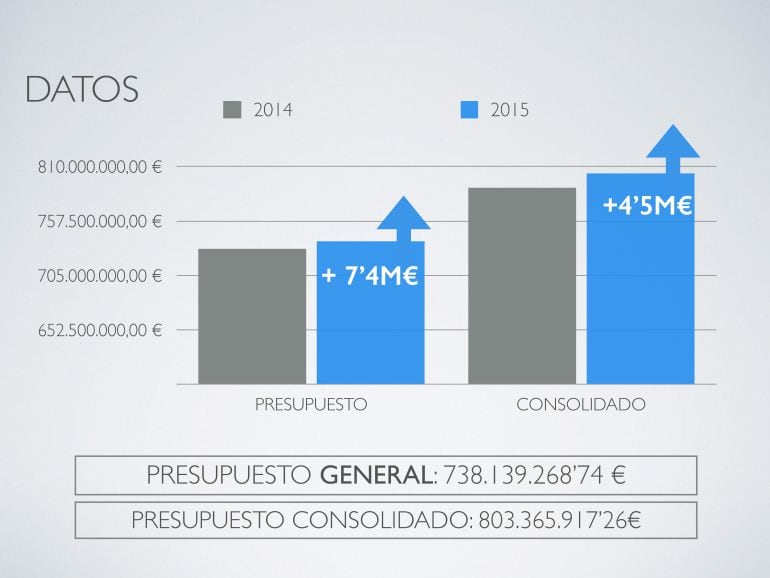 Tabla ppto ayto 2015