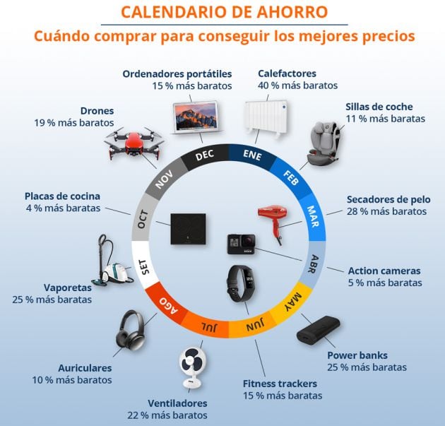 El calendario del ahorro.