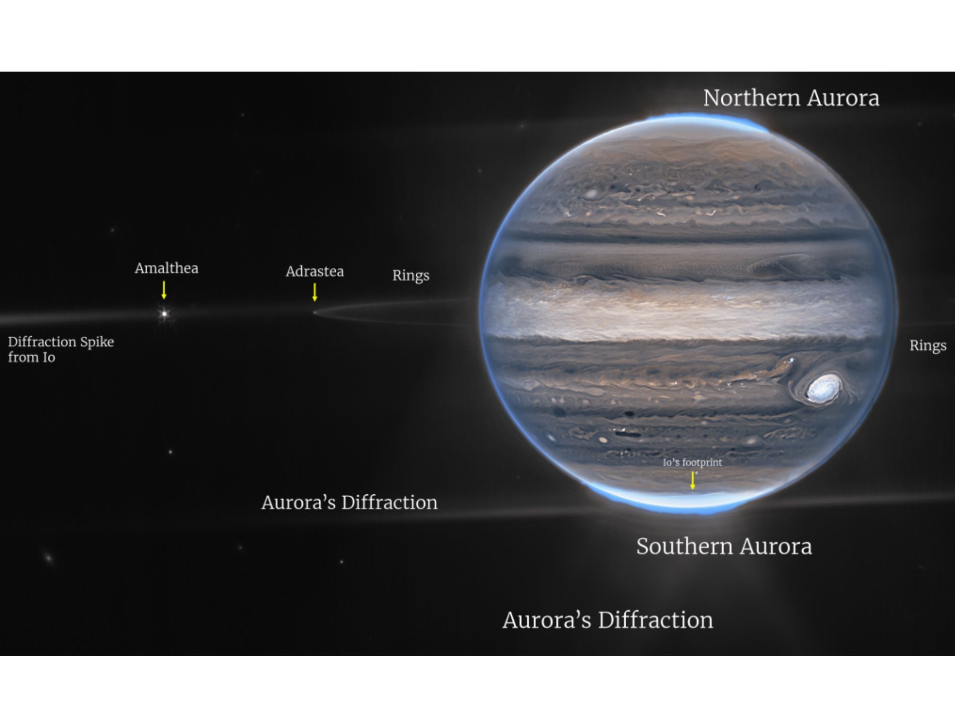 El James Webb permite ver dos lunas pequeñas llamadas Amalthea y Adrastea. /NASA