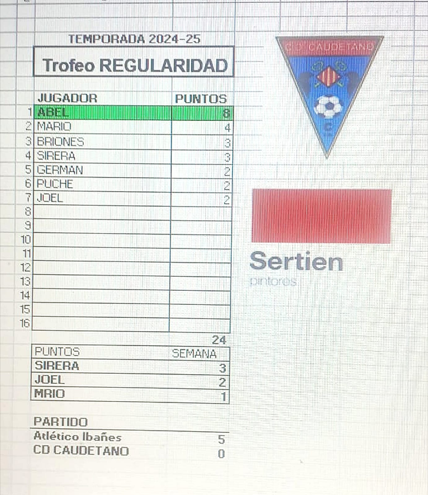 Trofeo de la regularidad del Caudetano