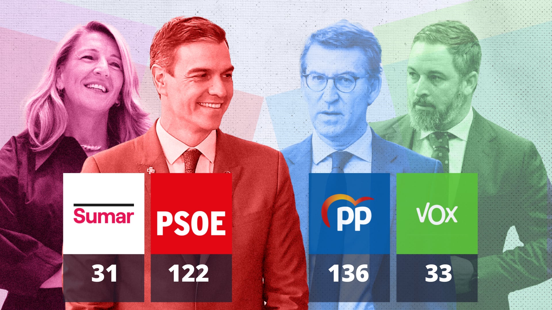 Resultados elecciones generales 23J