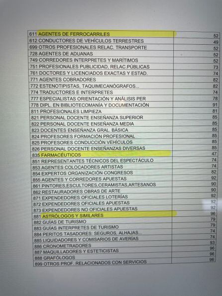 Clasificación de Actividades Económicas recogidas en el decreto de ayudas