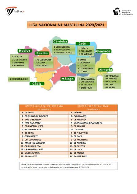 Distribución de equipos y grupos masculinos.