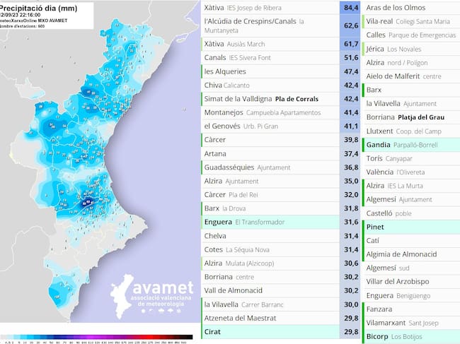 Datos de la tormenta de este martes