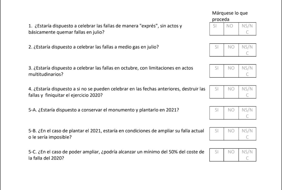 Parte del sondeo de los delegados de sector de fallas