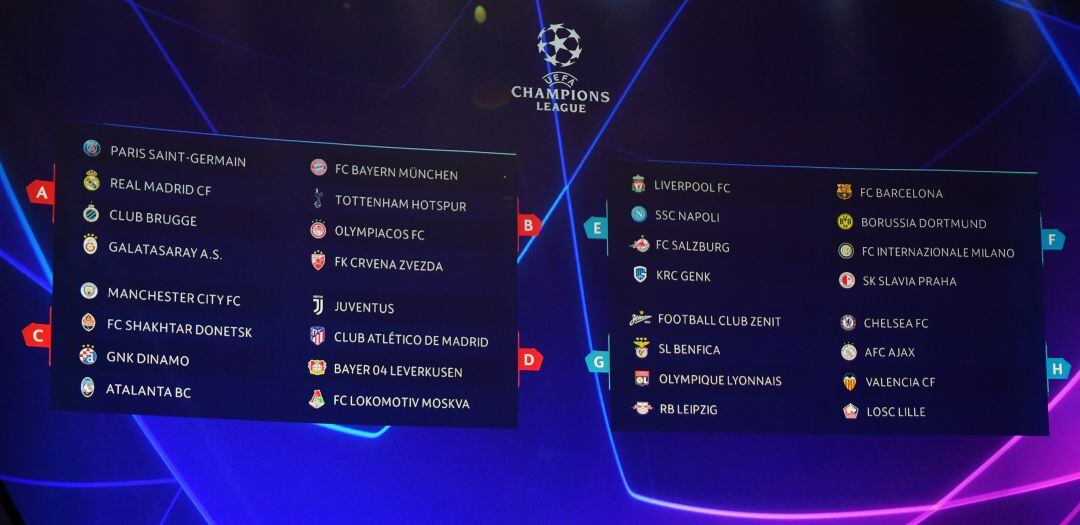 Imagen de los grupos de la Liga de Campeones