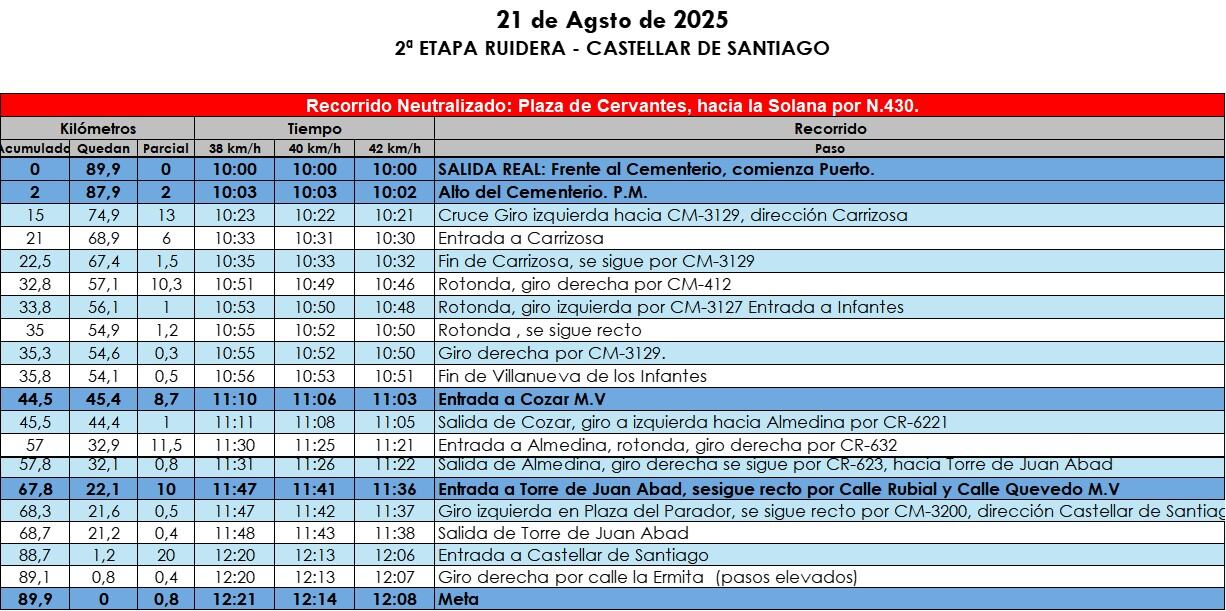 Ruta de la 2ª etapa
