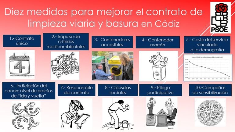 10 medidas del PSOE para el nuevo servicio de recogida de basuras