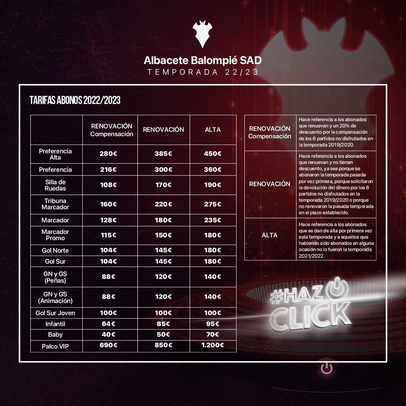 Precios de la campaña de abonos del Albacete para la temporada 2022/2023