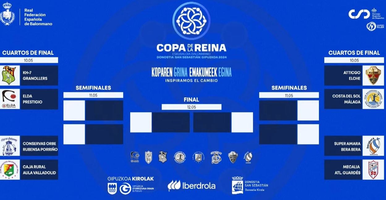 Cuadro del sorteo de la Copa de la Reina de balonmano del 2024