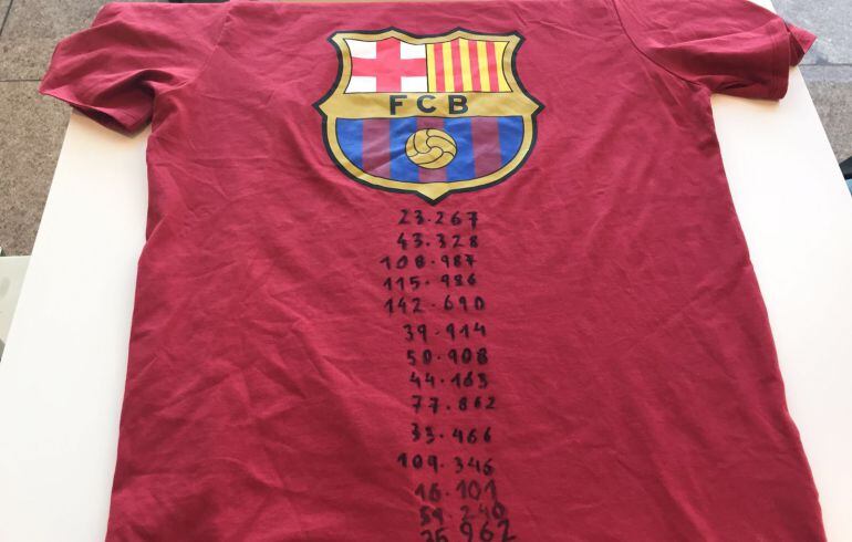 Samareta amb el número dels socis que signen la carta protesta