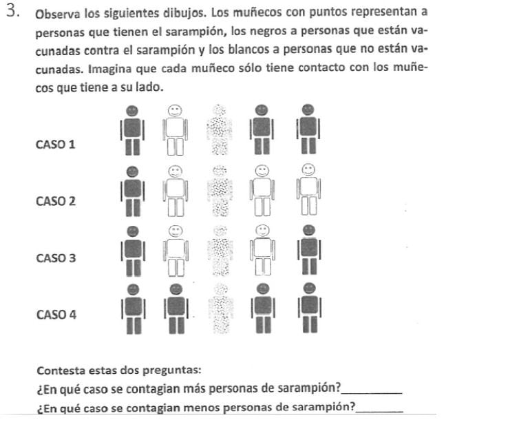 Ejemplo de infografía, según el informe, imposible de seguir por alumnos con discapacidad visual