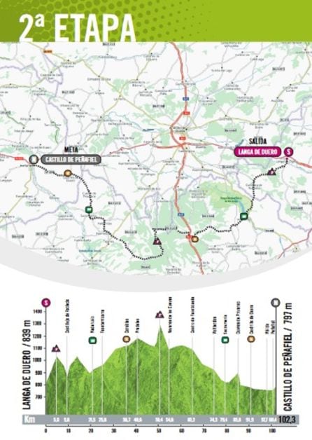 Perfil y recorrido de la 2ª etapa.