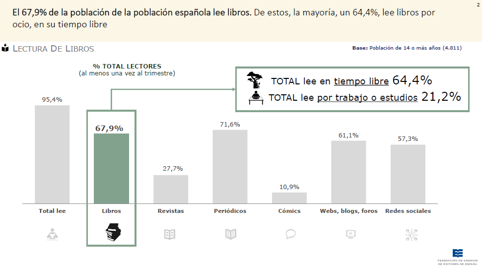 Datos de lectura 2022