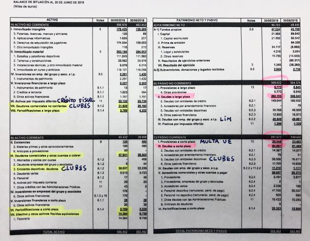 Cuadro balance de situación VCF 30-6-2019.