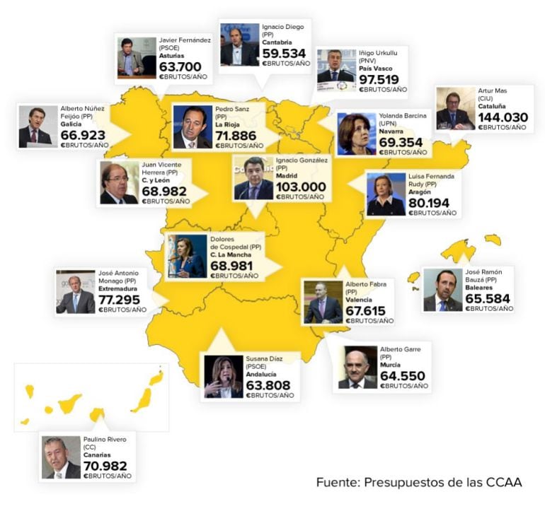 Mapa con los salarios de los presidentes autonómicos