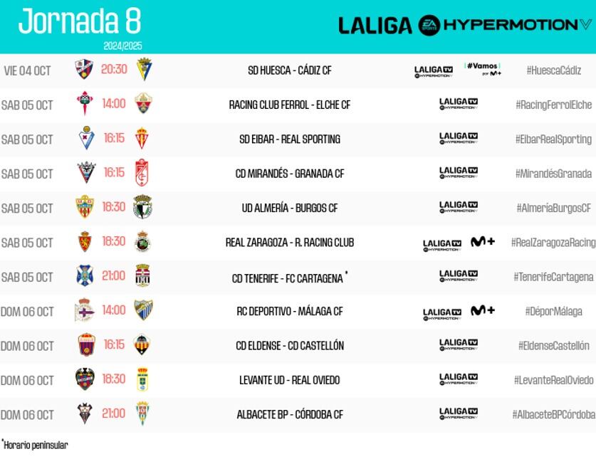 Horarios de la octava jornada de Segunda División