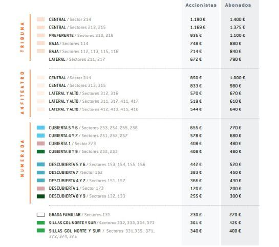 Tabla de precios correspondiente a la campaña de abonos del Valencia CF en la temporada 2016/17