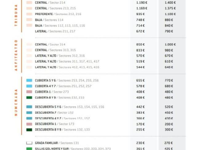 Tabla de precios correspondiente a la campaña de abonos del Valencia CF en la temporada 2016/17
