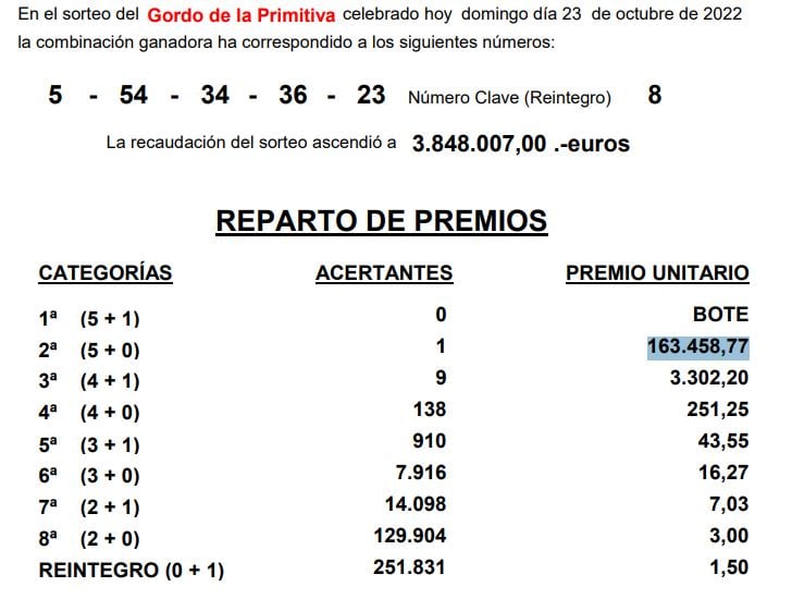 Sorteo de la Primitiva del domingo