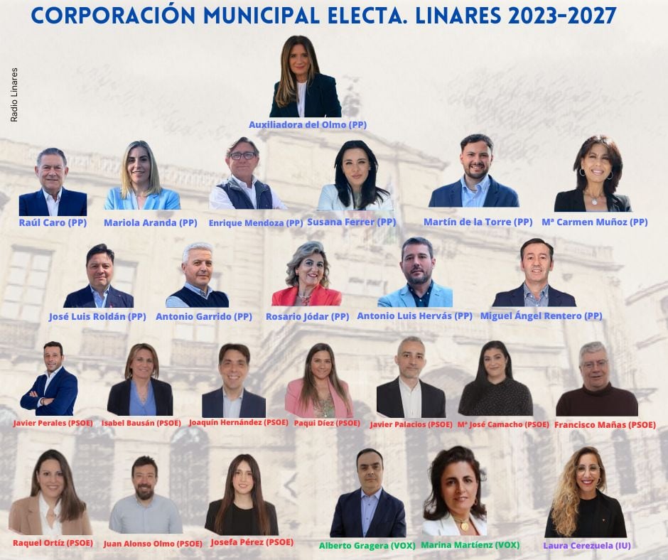 Corporación municipal electa. Linares 2023-2027.