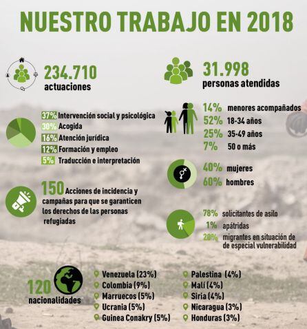 Acciones de CEAR en 2018
