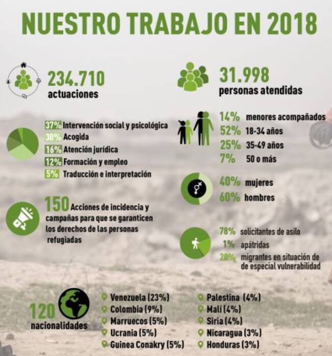 Acciones de CEAR en 2018