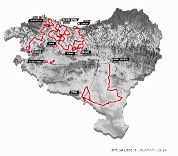 Recorrido de la Itzulia 2025, del 7 al 12 de abril.