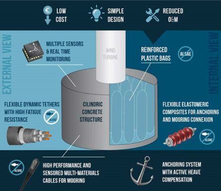 Parque eólico marino