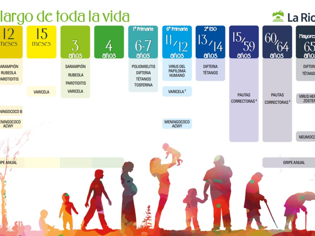 La Rioja incluye en el calendario de vacunación la protección frente al rotavirus