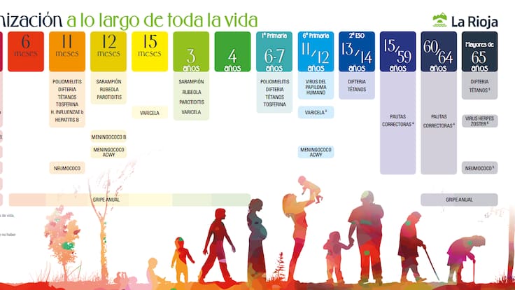 La Rioja incluye en el calendario de vacunación la protección frente al rotavirus
