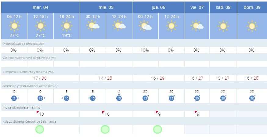 El tiempo en Béjar/AEMET