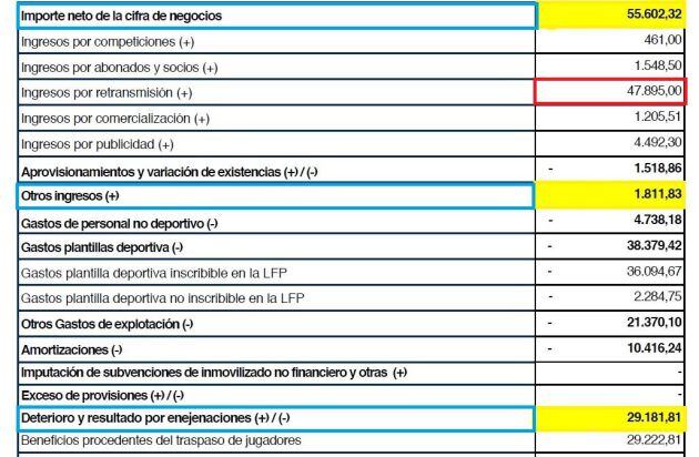 Ingresos LUD 2018-19