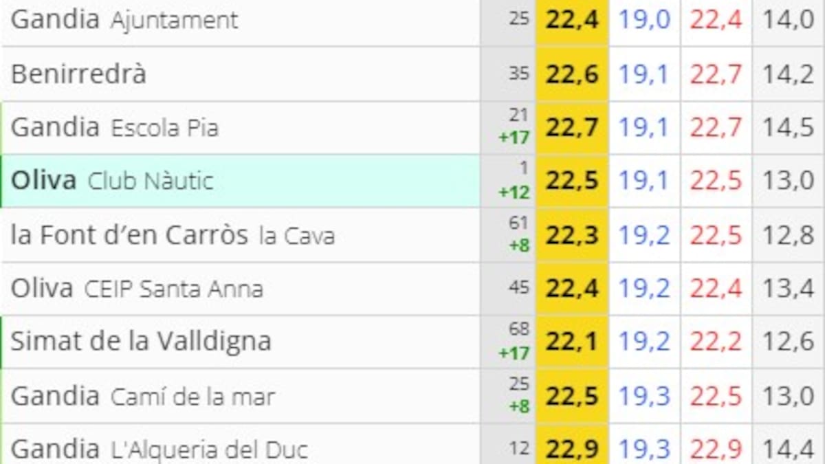 Noche tropical en pleno mes de febrero en La Safor