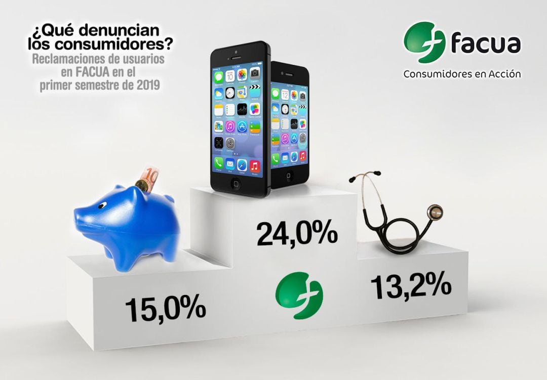 Podium del informe de FACUA sobre las reclamaciones de los consumidores en el primer semestre del año 2019