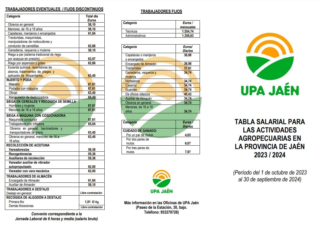 Tabla salarial para las actividades agropecuarias de la provincia de Jaén.