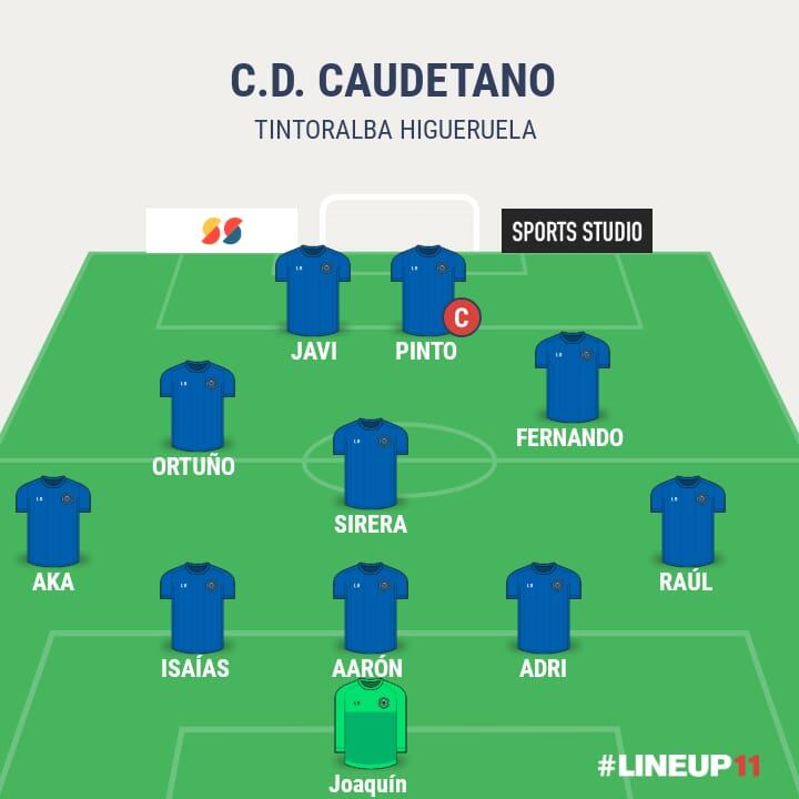 Alineación inicial del Caudetano