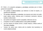 Extracto del documento del PP.