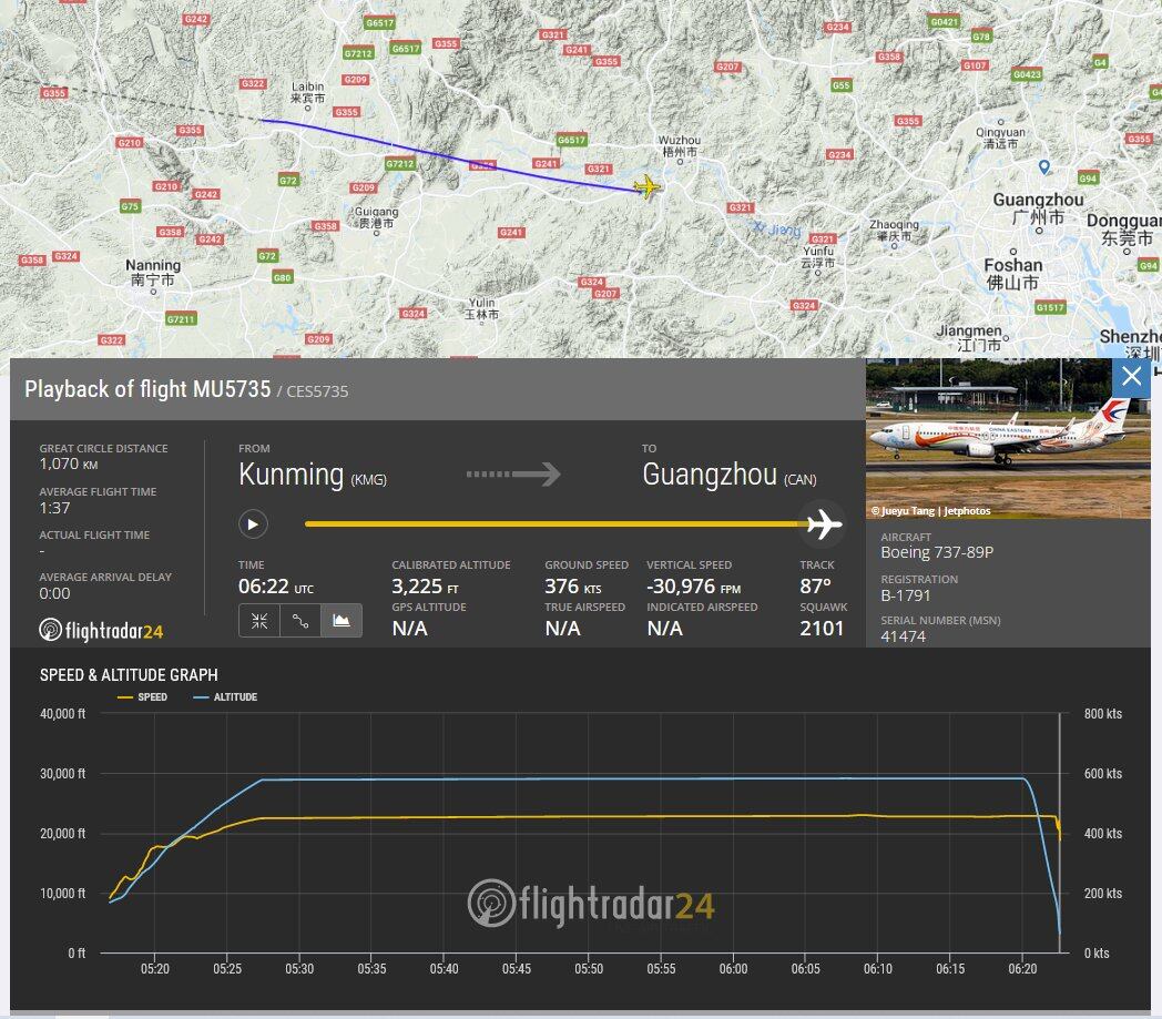 Registro de vuelo del Boeing 737 de China Eastern Airlines que volaba de Kunming a Guangzhou (Cantón).