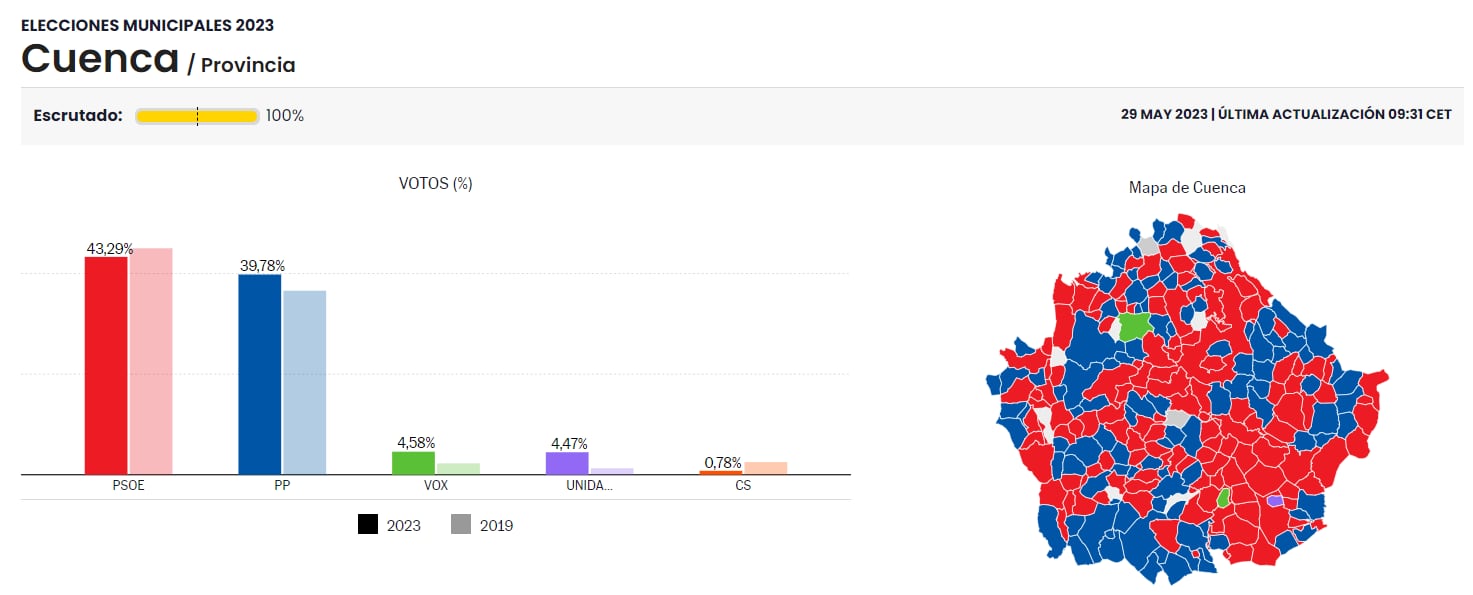 Así queda el mapa electoral de la Manchuela