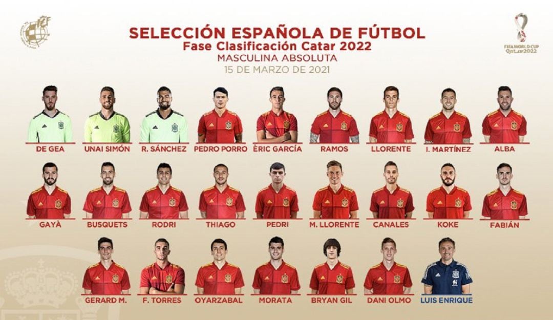 Lista de la Selección