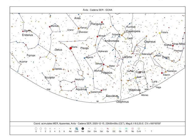 Orientación oeste