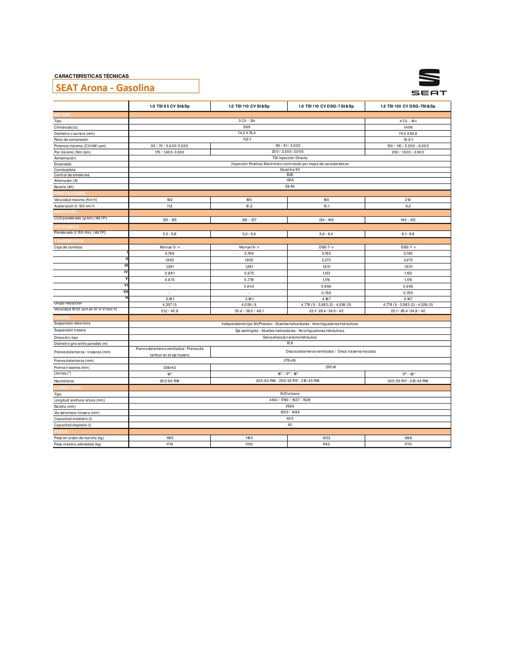 Técnica Seat Arona 1.0 TSI 110 CV