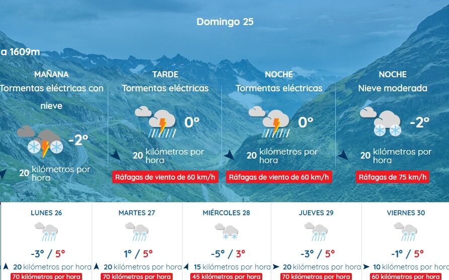 Pronostico para esta semana
