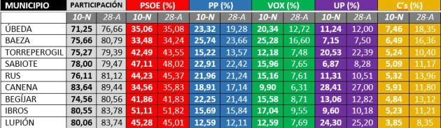 Resultados