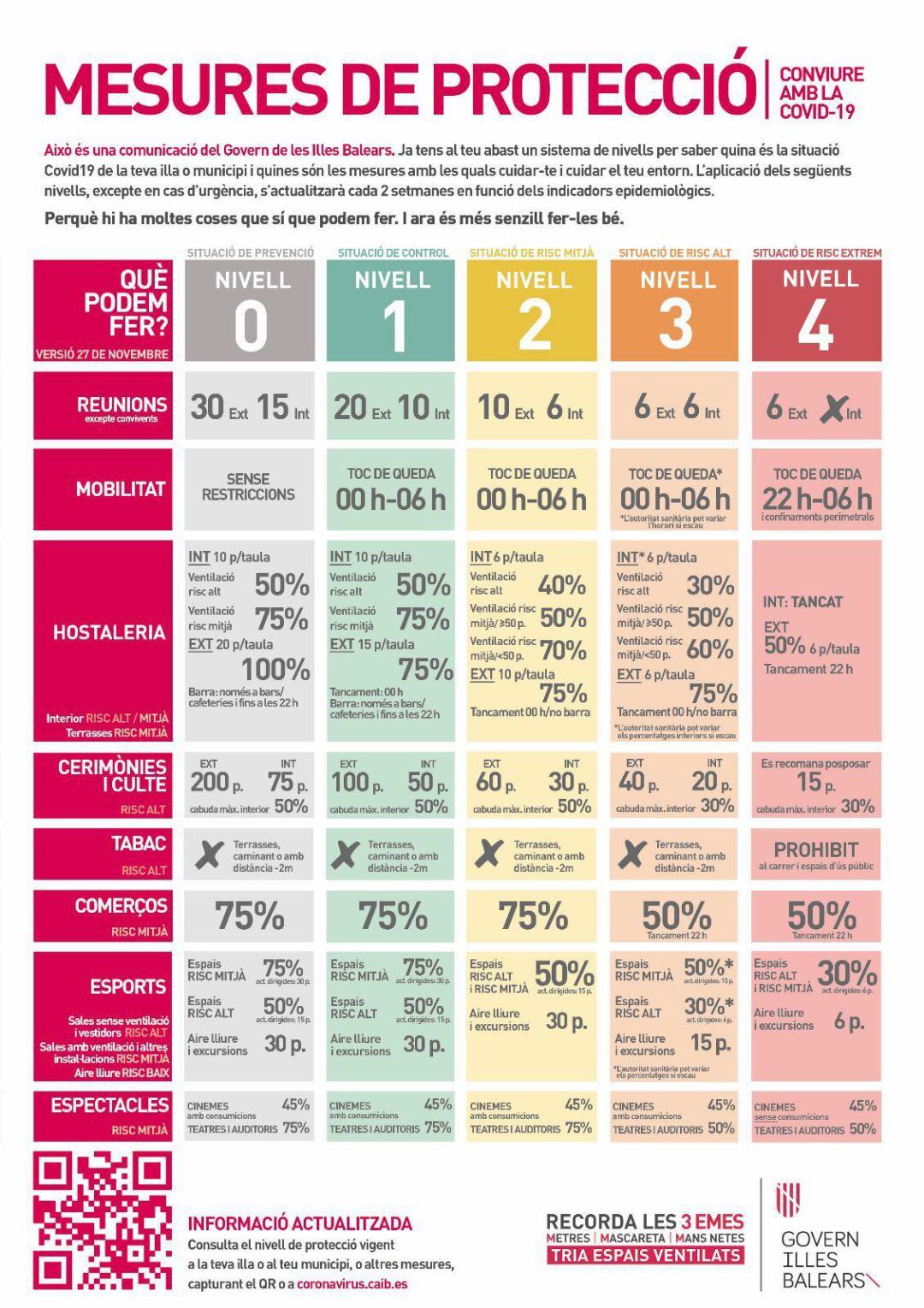 Medidas de protección