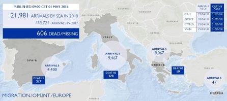 Datos de las rutas migratorias del Mediterráneo de la OIM