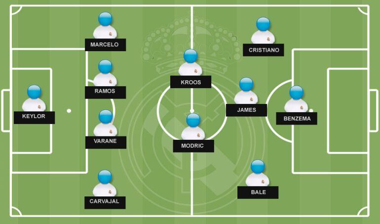 ¿El primer once de Zidane en el Madrid?