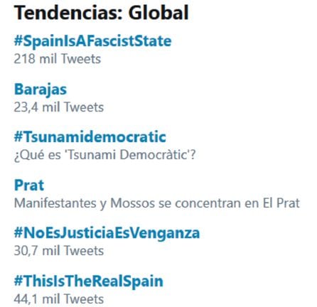 Tendencias de Twitter, este lunes por la tarde.